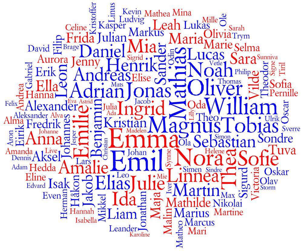Красивые женские имена и фамилии иностранные