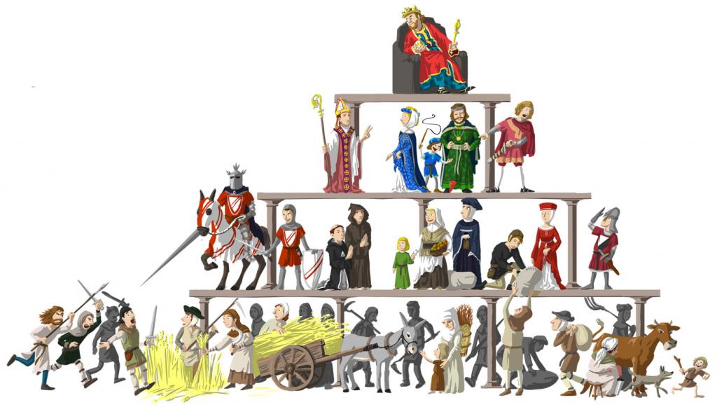 Средневековая иерархия